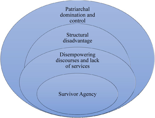 Frontiers  Child Sexual Abuse as Lifespan Trauma Within the