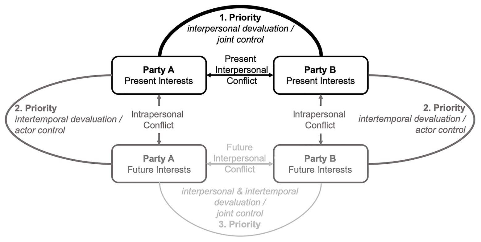 www.frontiersin.org