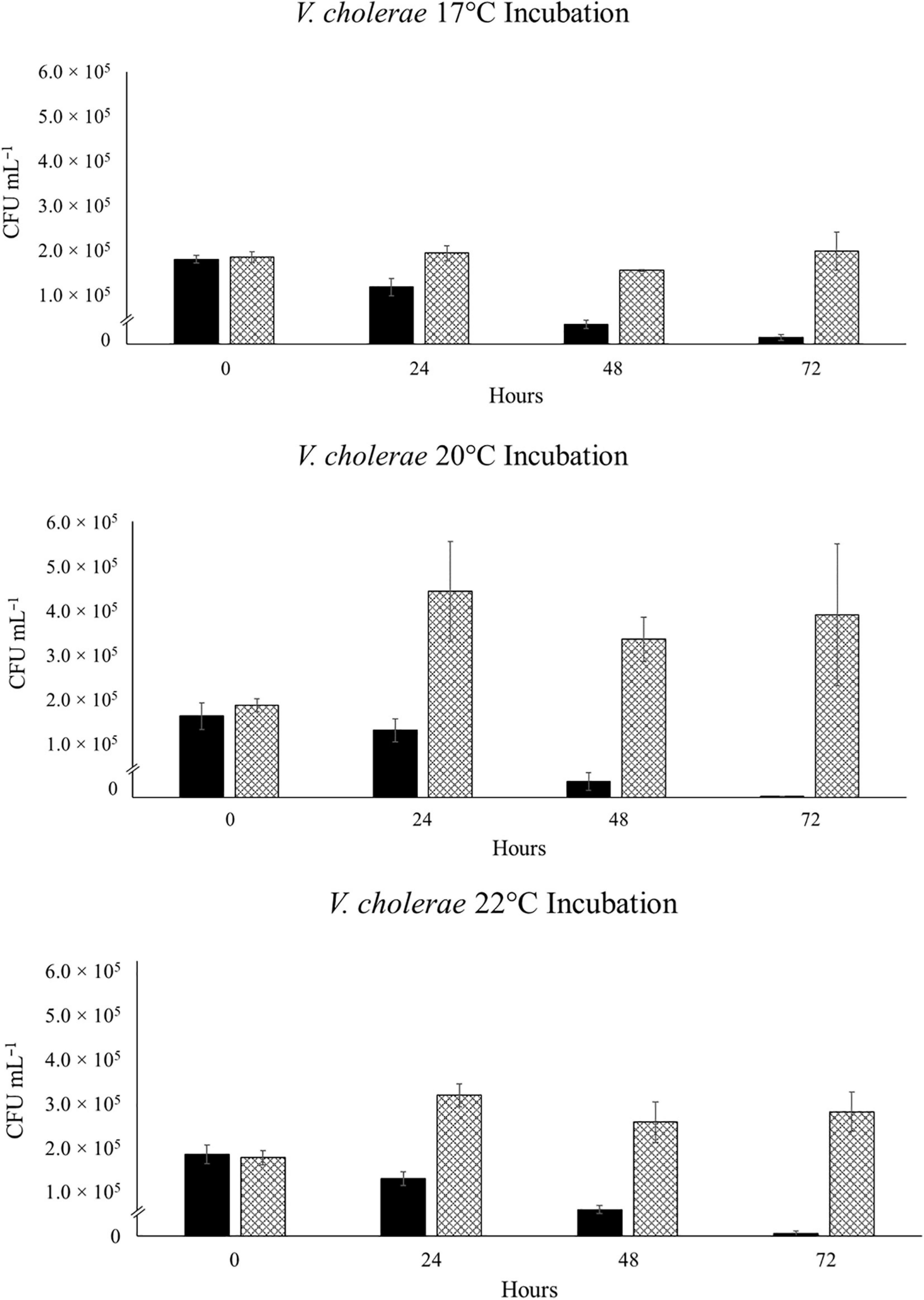 (PDF) Epidemiologic potentials and correlational analysis of Vibrio species  and virulence toxins from water sources in greater Bushenyi districts,  Uganda