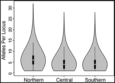 www.frontiersin.org