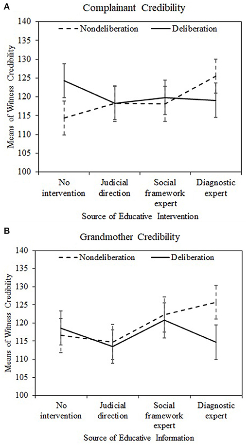 Media Influence On Body Image Dissertation Definition