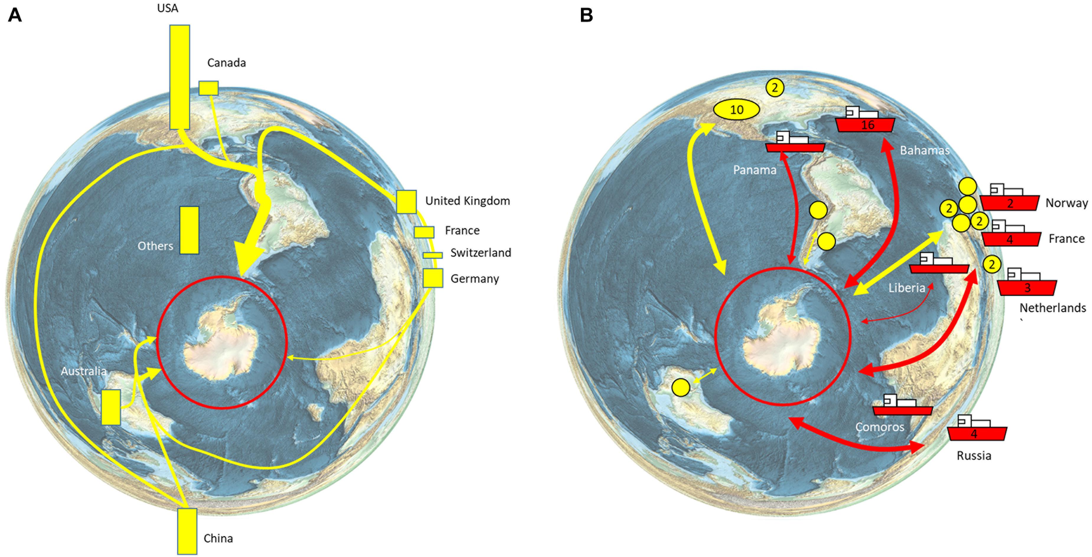 Frontiers  Future Risk for Southern Ocean Ecosystem Services Under Climate  Change