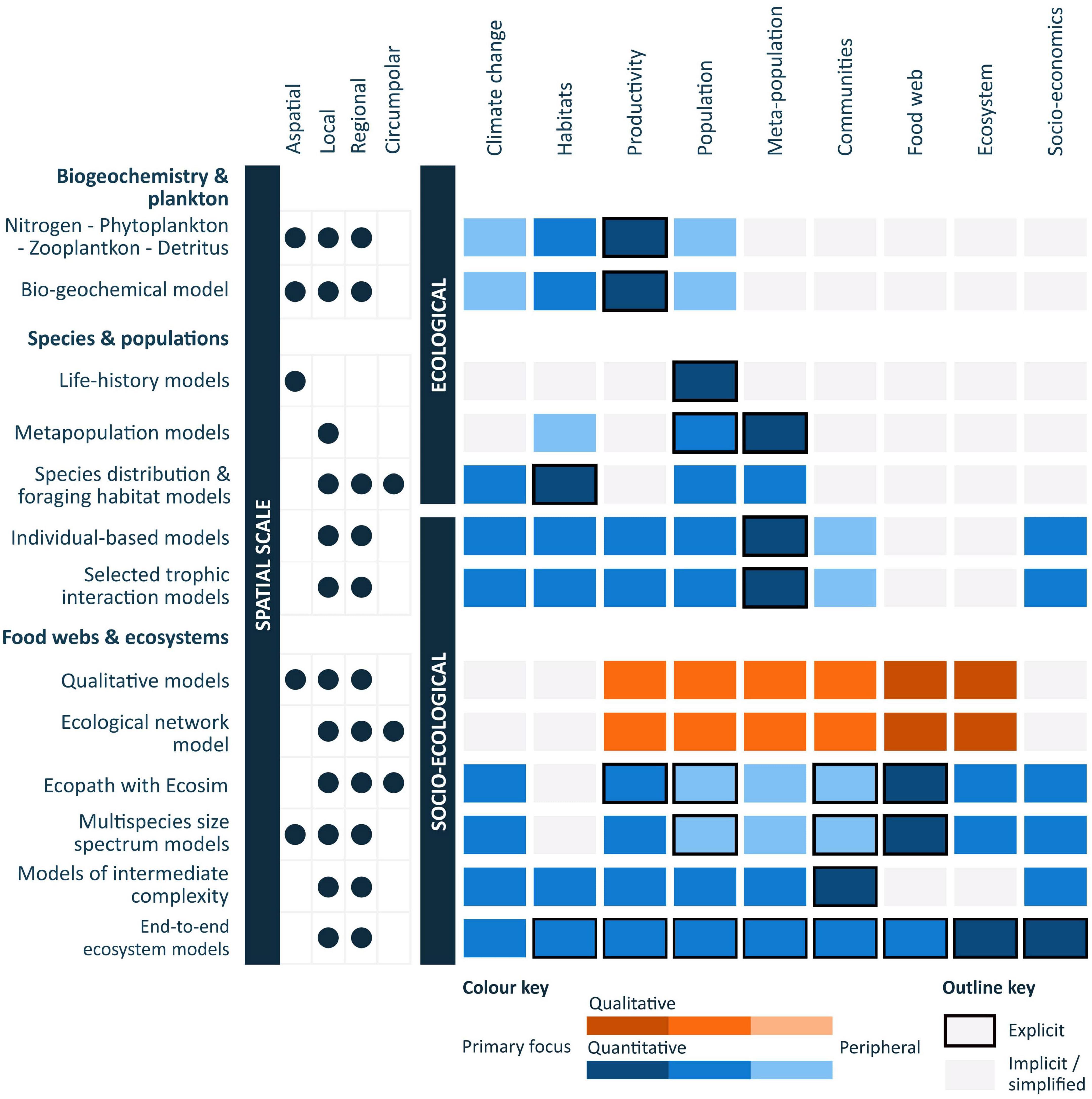 Frontiers  Future Risk for Southern Ocean Ecosystem Services Under Climate  Change