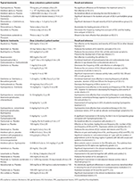 Frontiers | Treatment of Behçet's Disease: An Algorithmic ...