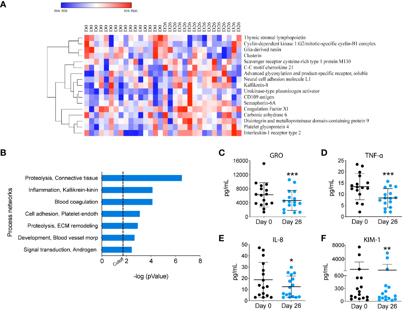 Frontiers Immunological Impact of a GlutenFree DairyFree Diet in
