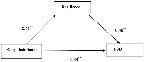 www.frontiersin.org