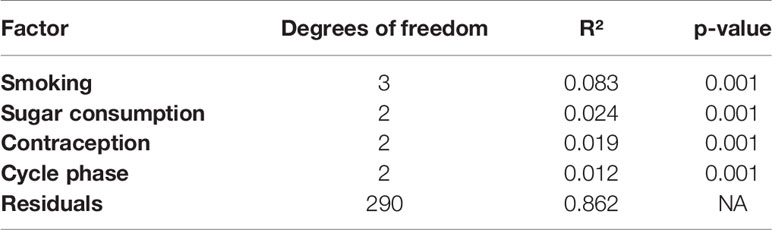 www.frontiersin.org