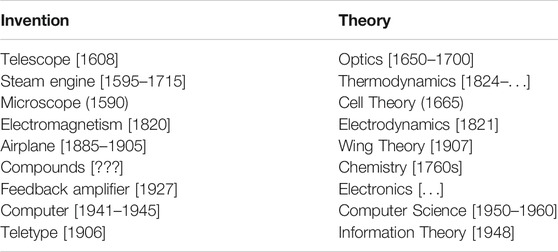 Santa, Little Alchemy Wiki