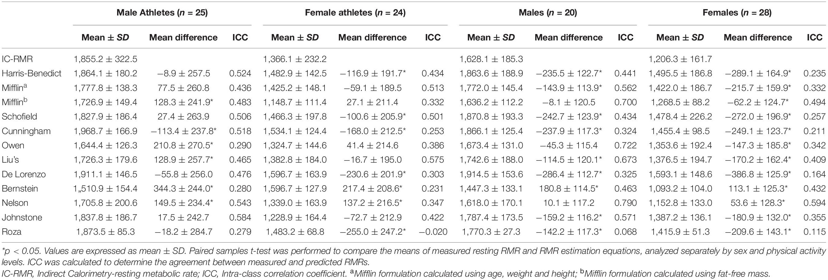 A Reality-Based Body Fat Percentage Scale — Joey Dussel