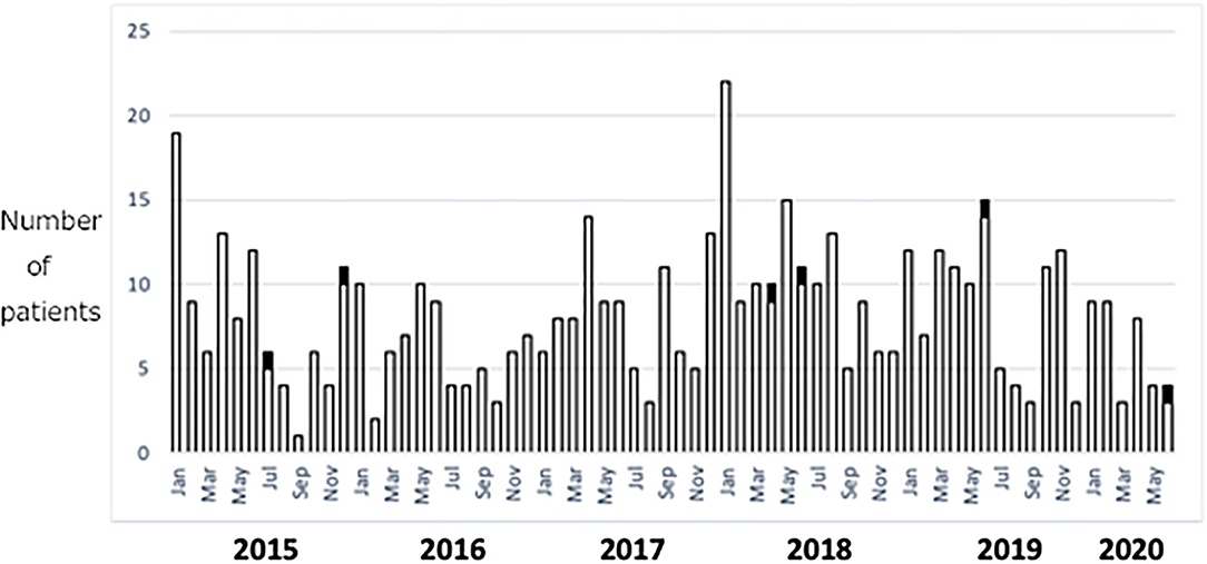 Touhou reference volleyball Frontiers | Kawasaki Disease Shock Syndrome in Japan and Comparison With  Multisystem Inflammatory Syndrome in Children in European countries |  Pediatrics