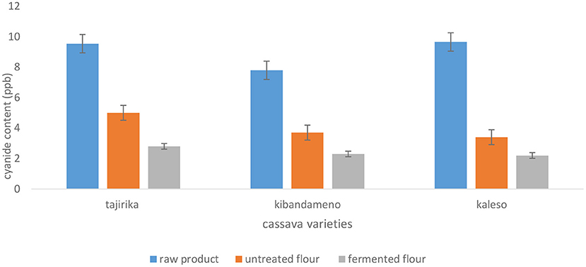 Gram Scale For Pretreatment Weighing