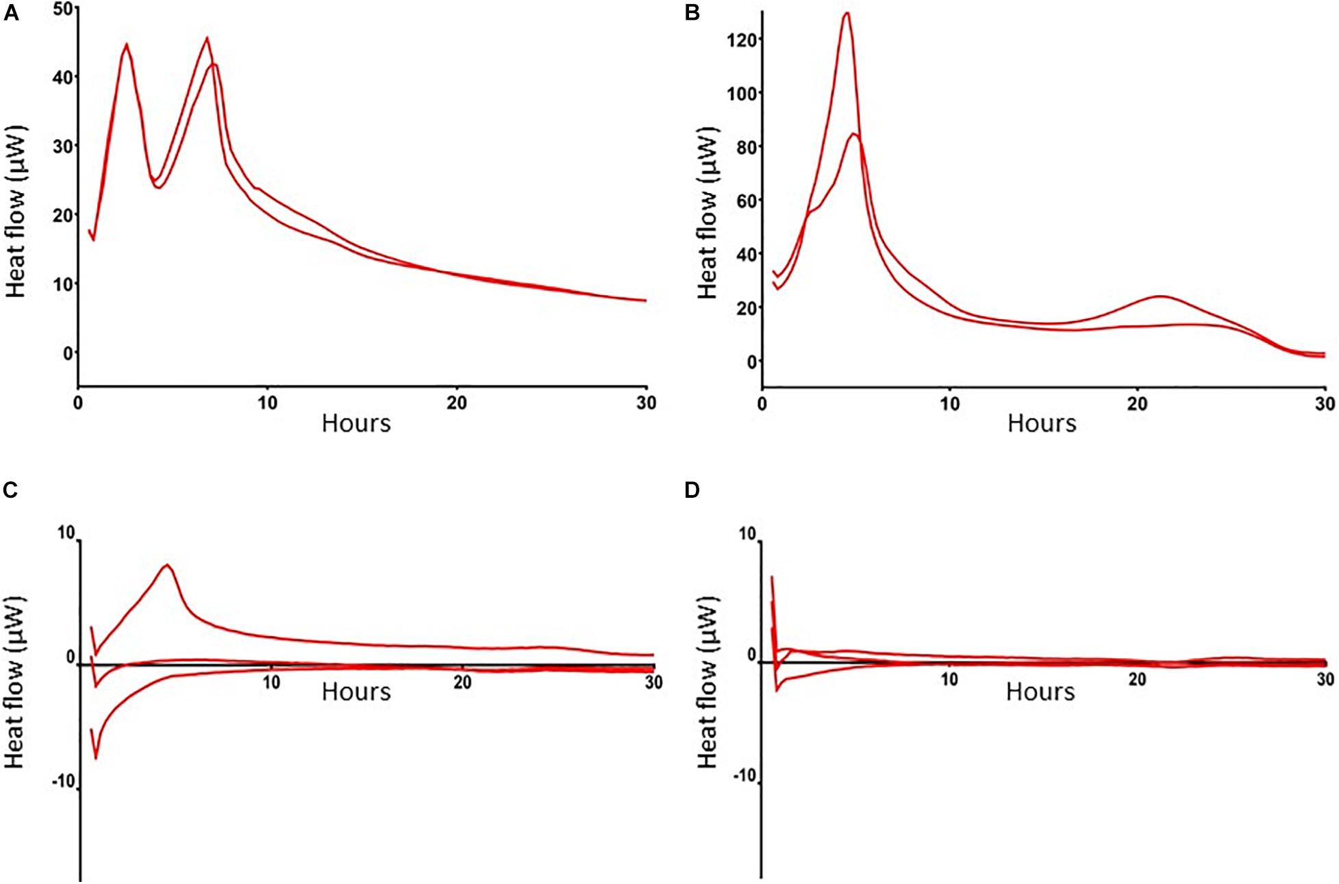 Frontiers | SAAP-148 Eradicates MRSA Persisters Within Mature Biofilm