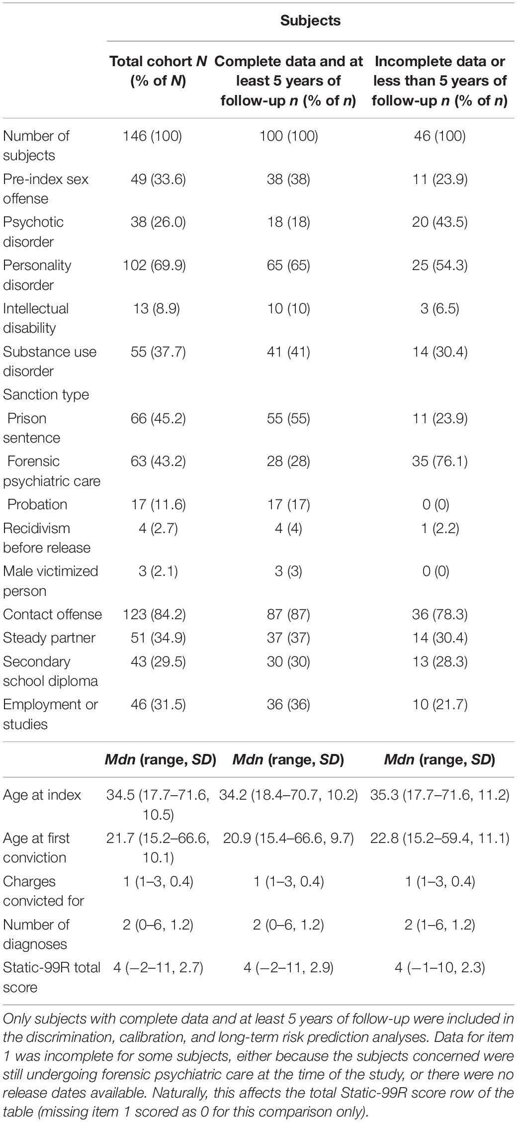 Frontiers - A Static-99R Validation Study on Individuals With Mental Disorders: 5 to 20 Years of ...