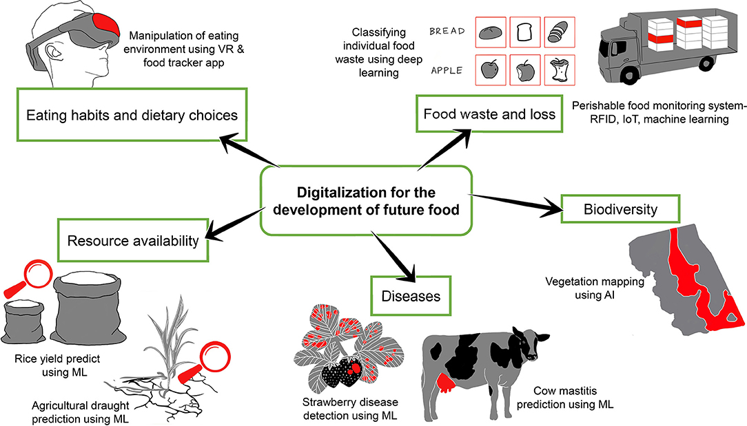 Journal of Advances in Food Science & Technology