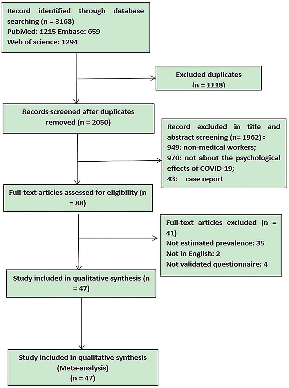 Frontiers Perceived access to general and mental healthcare in primary care in Colombia during COVID-19: A cross-sectional study