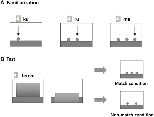 Table 2 from Early phrasing patterns in Catalan and Spanish multi-word  speech