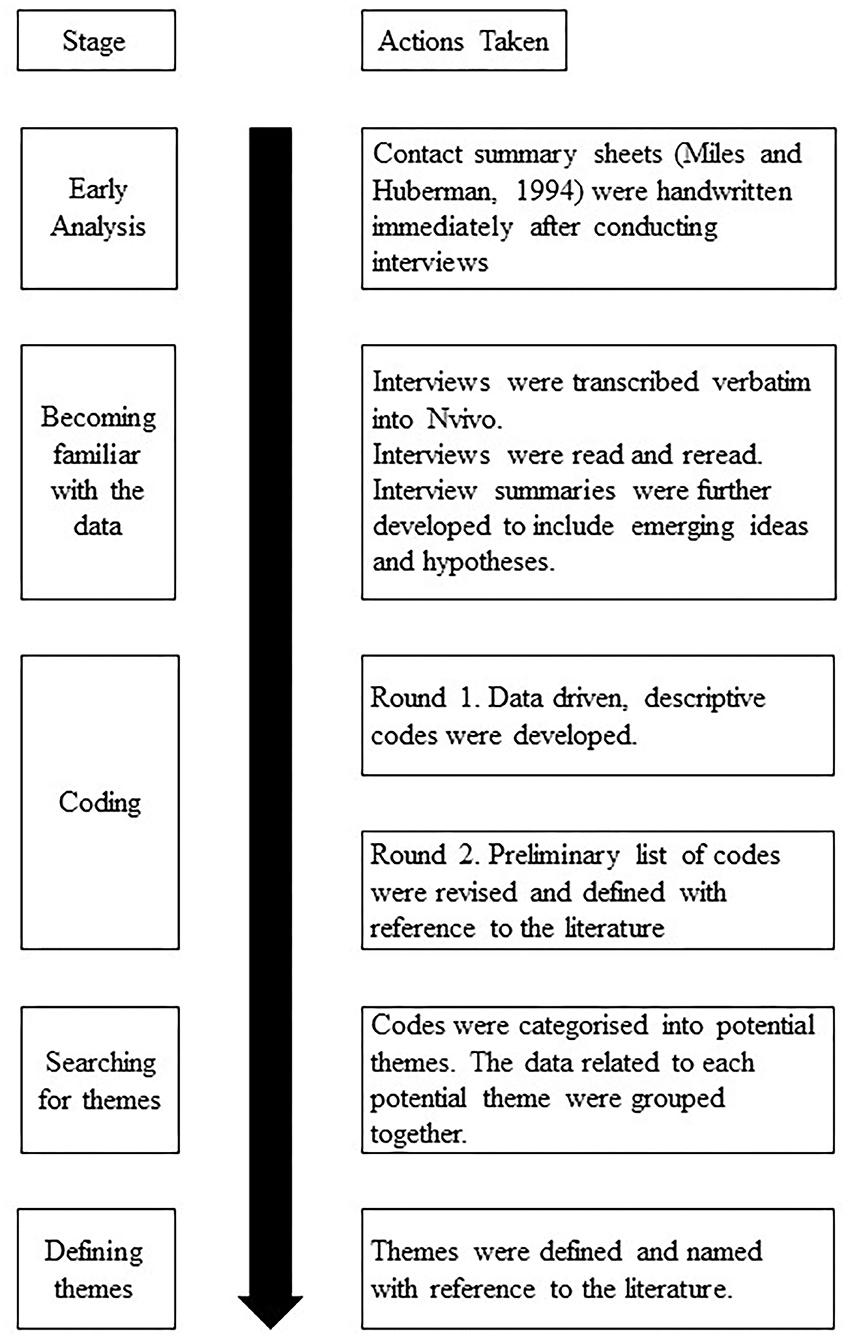 nvivo 12 selecting text in pdf