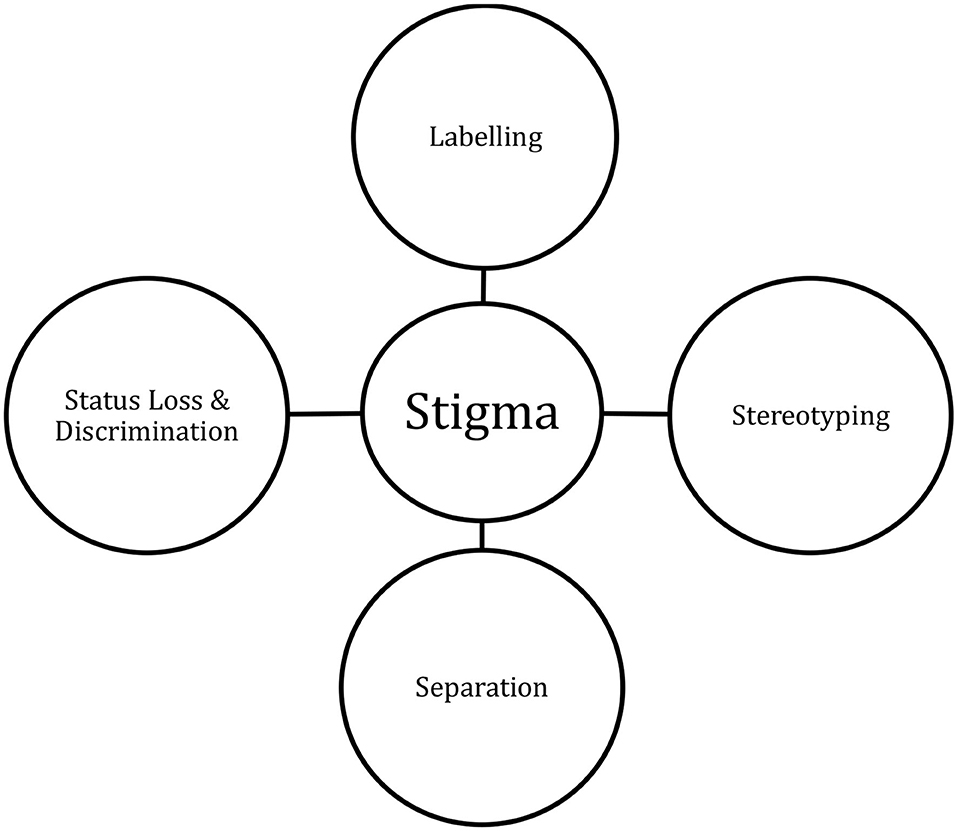 Stigma перевод. Mental Health Stigma. Stigma. Lepidiota Stigma. Stigma for Criminals.