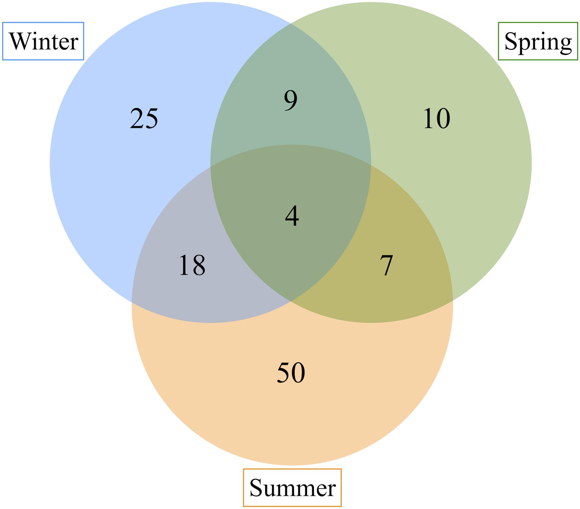 Frontiers  Rhodobacteraceae dominate the core microbiome of the