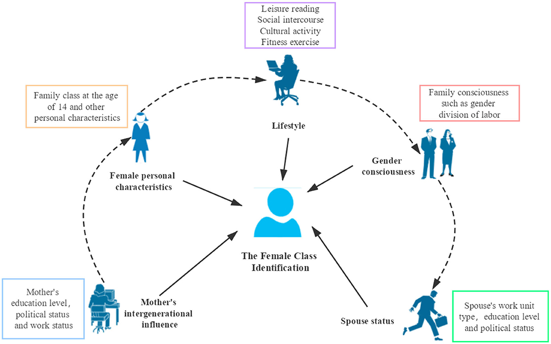 gender based division of labour domestic work and use value