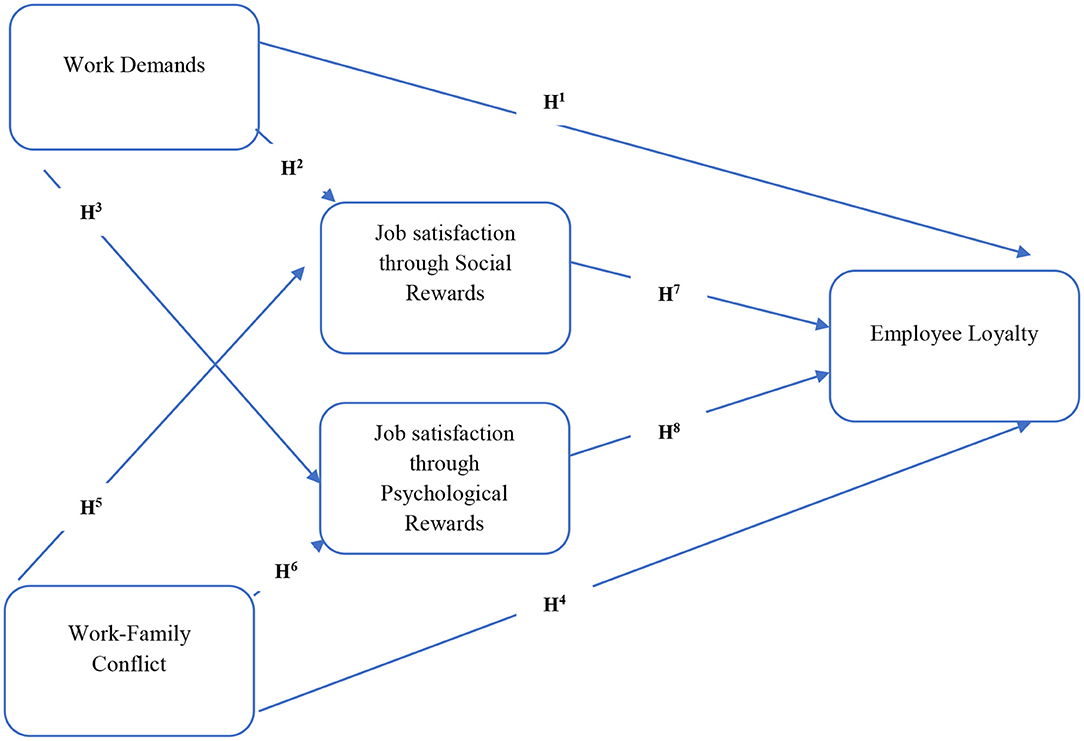 literature review on hrm practices