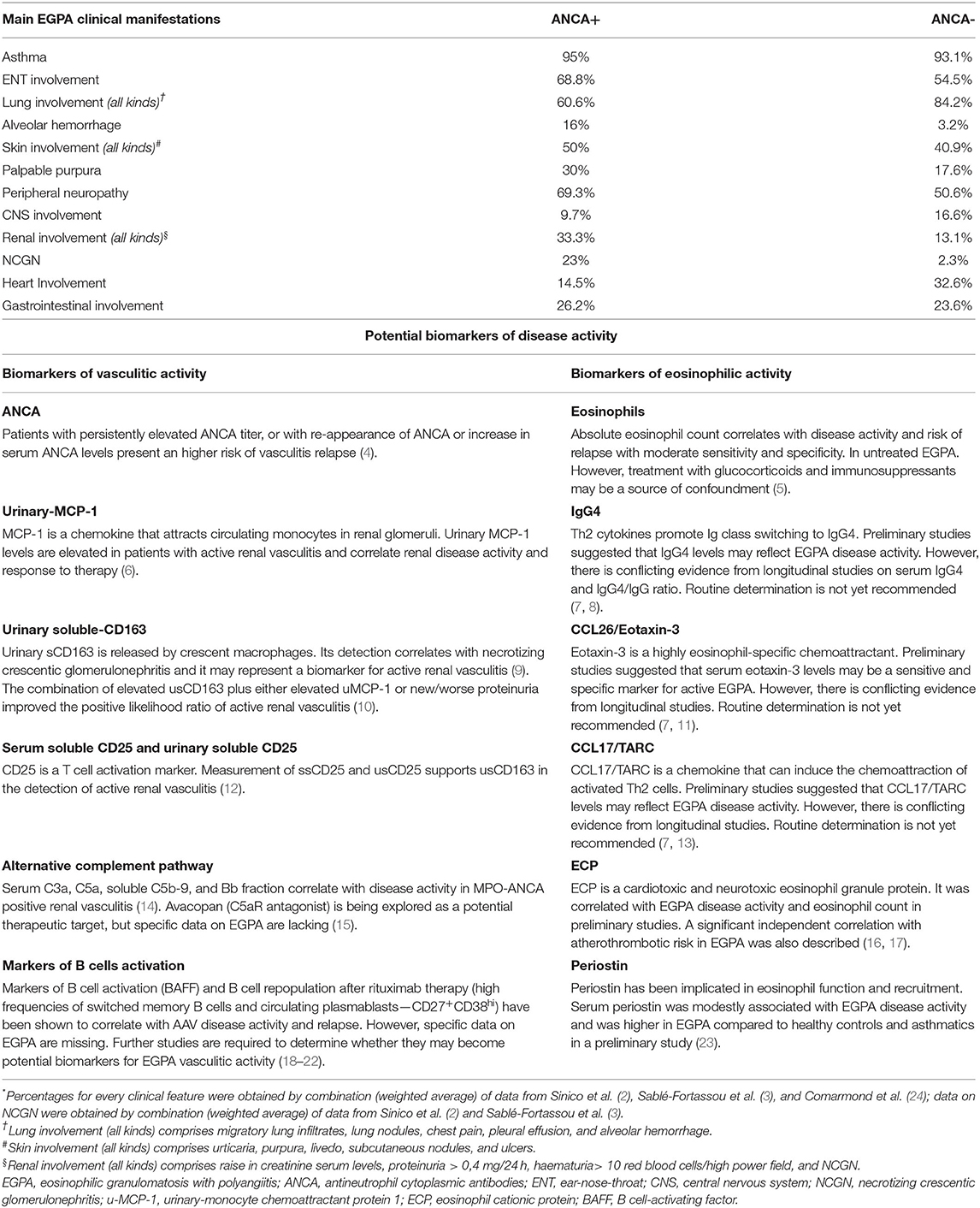 Frontiers Eosinophilic Granulomatosis With Polyangiitis Dissecting