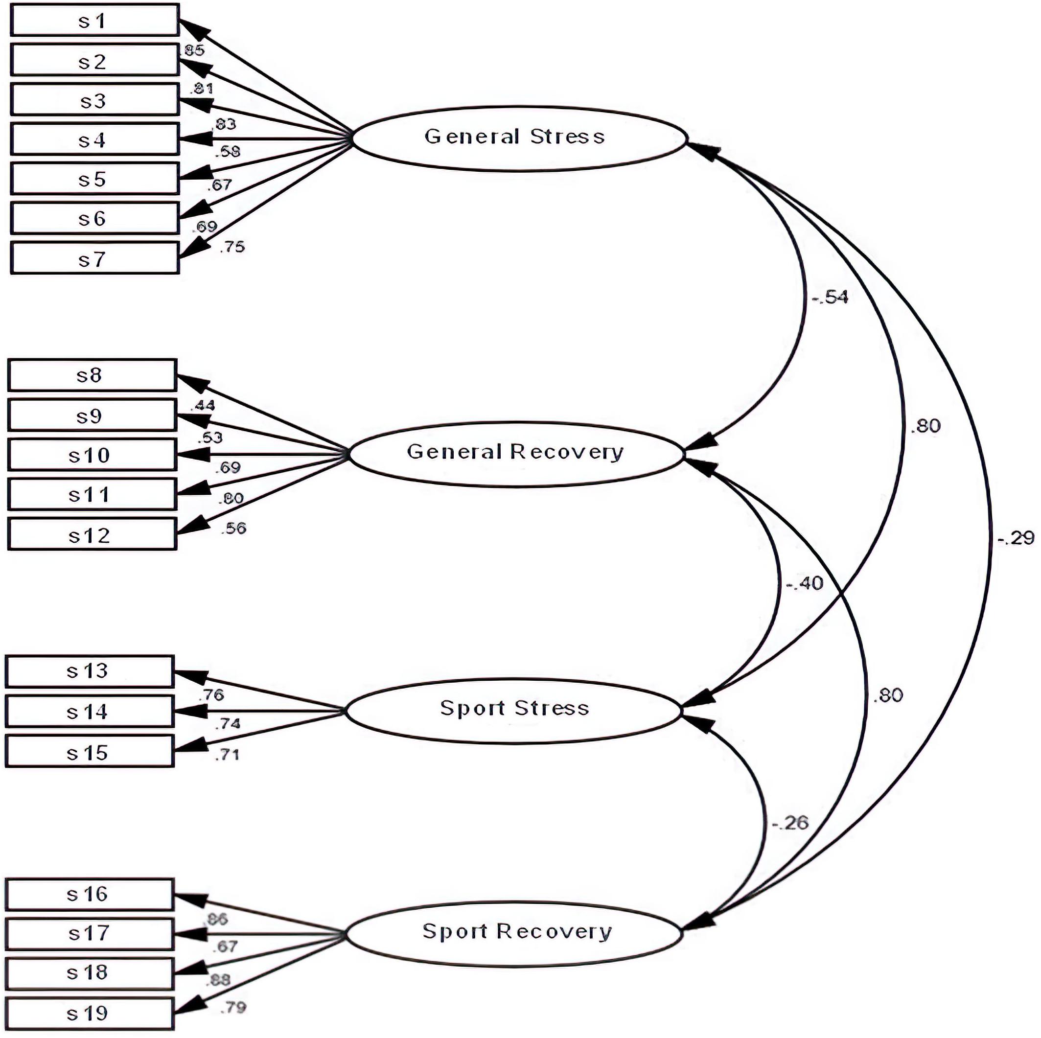 Frontiers Competitive Recovery–Stress and Mood States in Mexican Youth Athletes