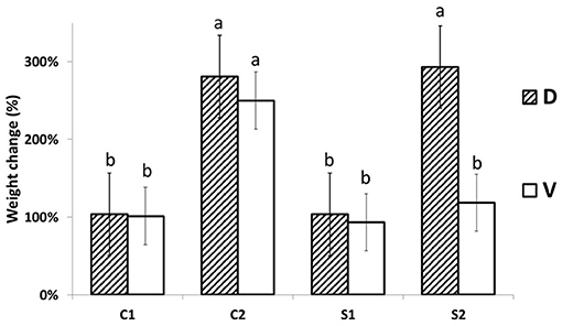 Scheermes platform Enten Frontiers | The Resistance of Oilseed Rape Microspore-Derived Embryos to  Osmotic Stress Is Associated With the Accumulation of Energy Metabolism  Proteins, Redox Homeostasis, Higher Abscisic Acid, and Cytokinin Contents