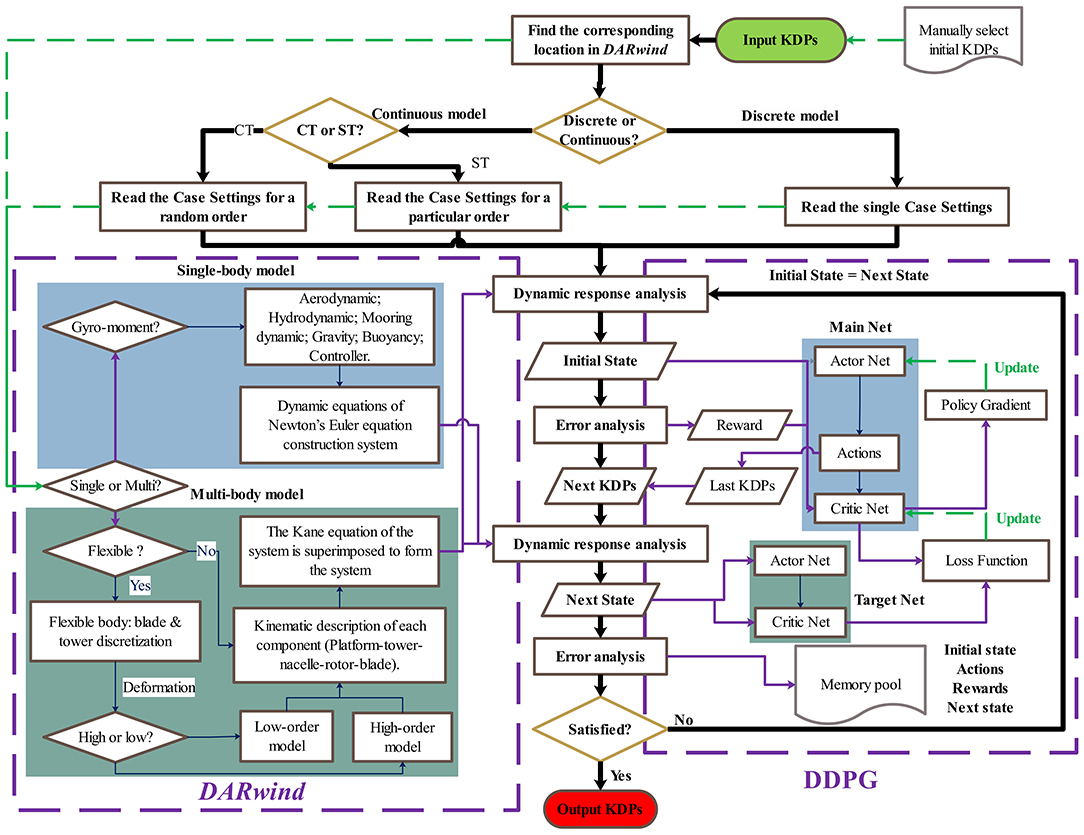 Frontiers | Software-in-the-Loop Combined Reinforcement Learning Method ...