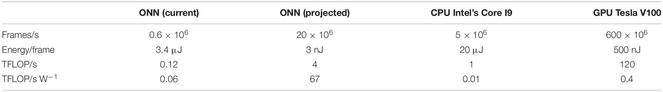 www.frontiersin.org