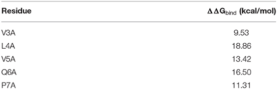 www.frontiersin.org