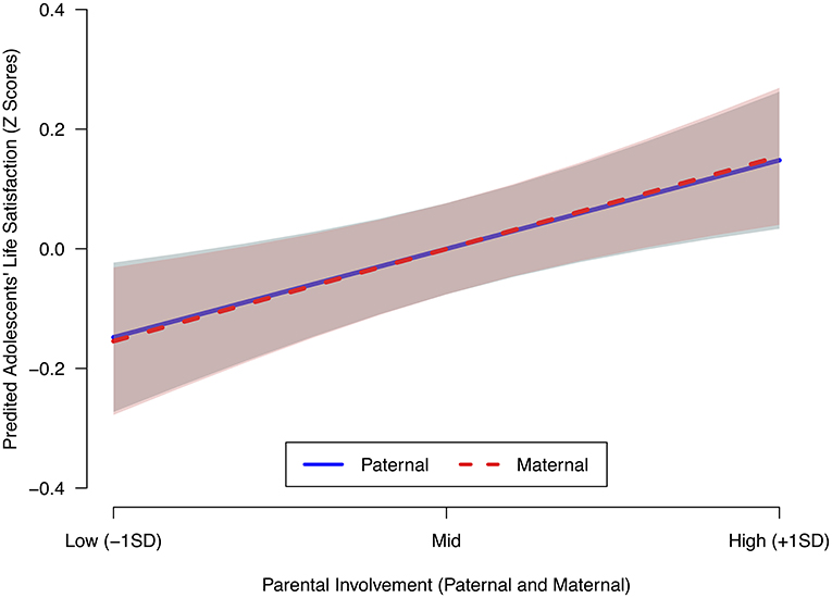 history of parental involvement in education