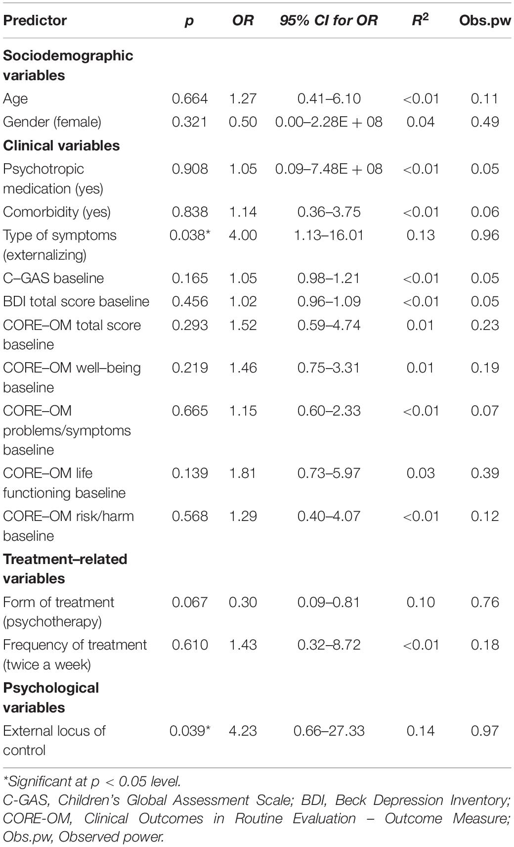 Frontiers  Effectiveness and Predictors of Outcome for Psychotherapeutic  Interventions in Clinical Settings Among Adolescents