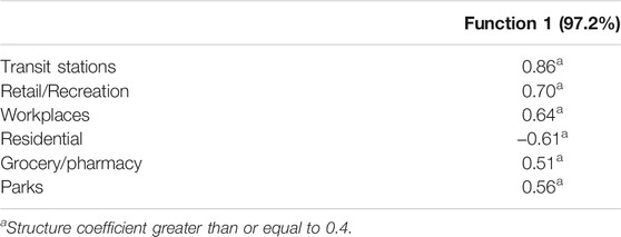 www.frontiersin.org