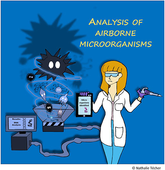 Figure 3 - Special methods are used to catch and study airborne microorganisms.