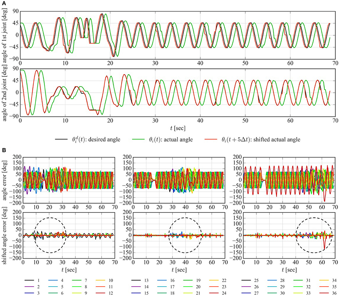 Frontiers Path Following, Obstacle Detection and Obstacle Avoidance for Thrusted Underwater Snake Robots