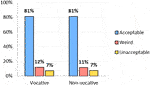 Frontiers | Attitudes Toward Gender-Neutral Spanish: Acceptability and ...