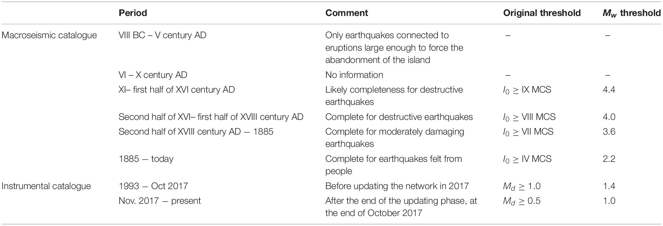 www.frontiersin.org