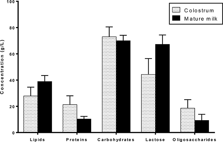 Synthesis as an Expanding Resource in Human Milk Science