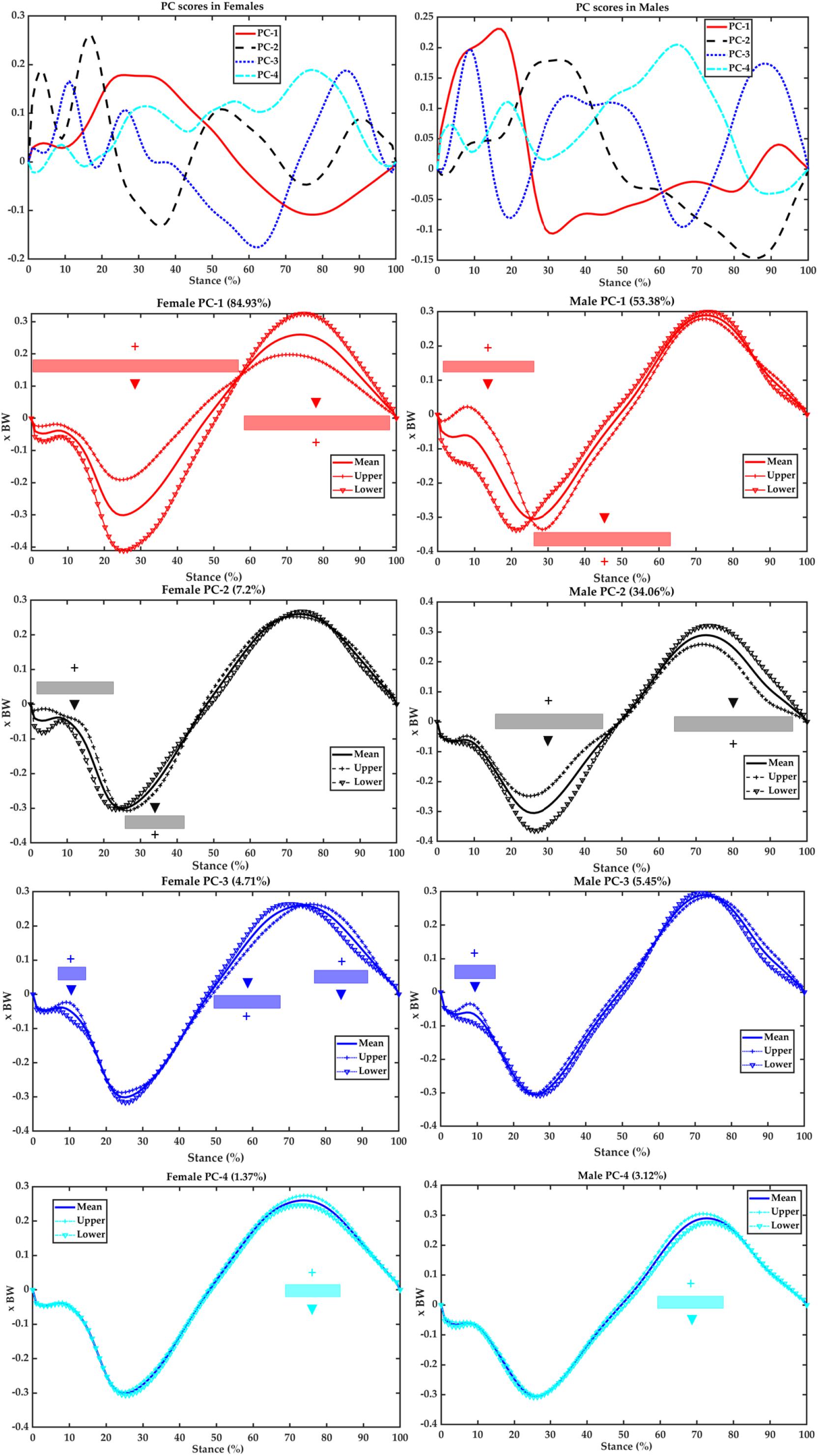 Jump Analysis — Bertec