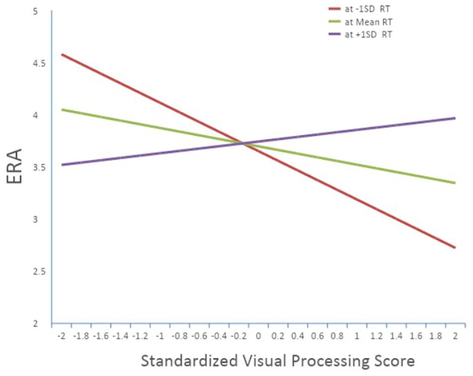 IQ Tests as Predictors of Academic Performance, by Real IQ Test, Nov,  2023