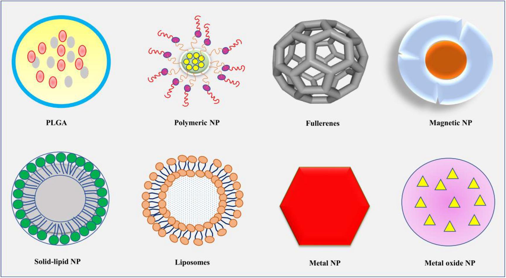 PDF) An updated landscape on nanotechnology-based drug delivery