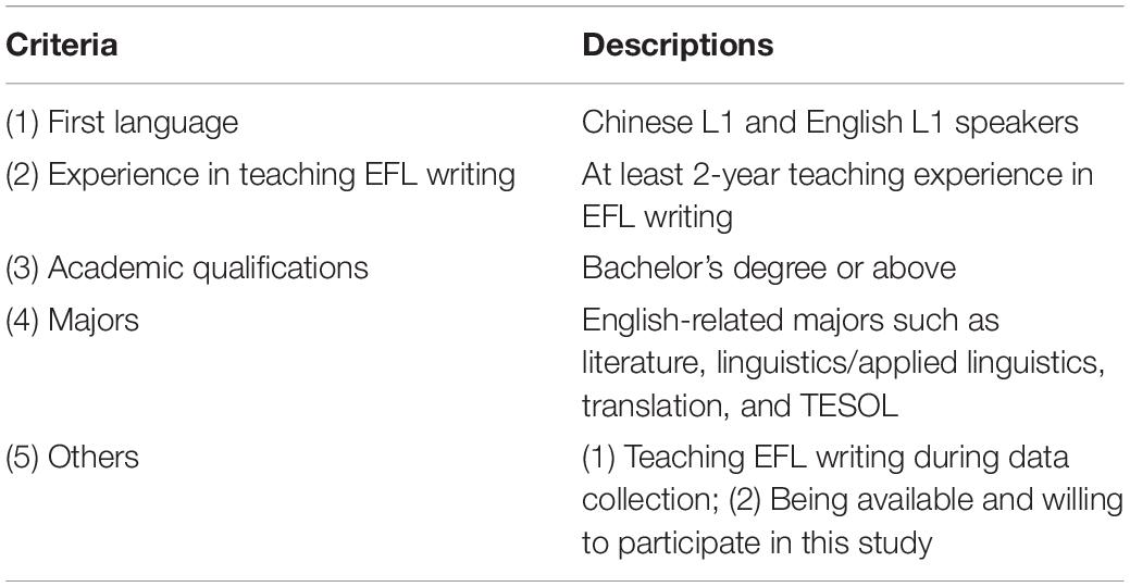 Frontiers  Teacher Written Feedback on English as a Foreign