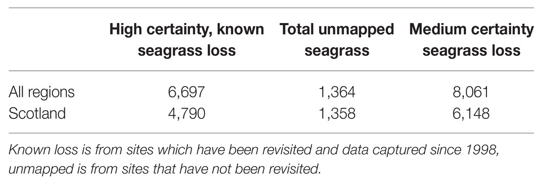 Catastrophic': UK has lost 90% of seagrass meadows, study finds, Coastlines