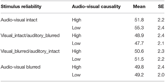 causality pronunciation