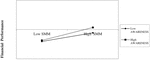 Frontiers | Female Micro-Entrepreneurs and Social Networks: Diagnostic ...