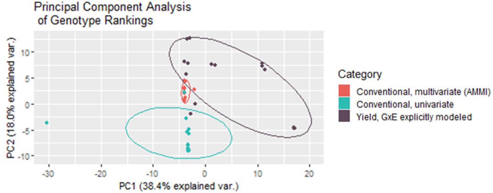 asreml-r dispersion