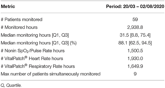 VitalTracer - Vital Sign Monitoring Devices - For Researchers and Home Care  Monitoring