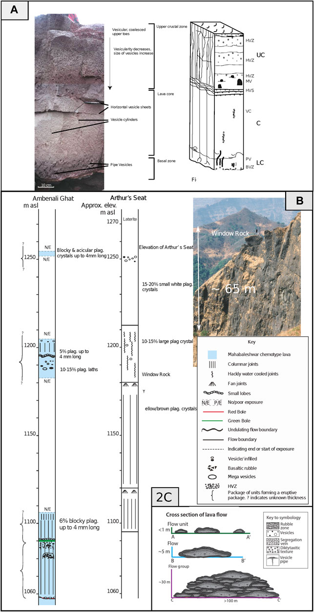 Frontiers | Thickness Characteristics of Pāhoehoe Lavas in the 