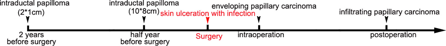 www.frontiersin.org
